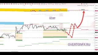 Форекс аналитика по EURUSD, GBPUSD и другим парам, Gold, Silver, WTI, NASDAQ и SP500 на 22-26 ноября