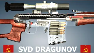 How a SVD Dragunov Sniper Rifle Works