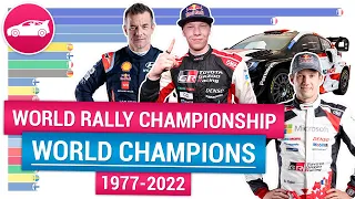 World Rally Championship Drivers' champions 1977-2022 | WRC history