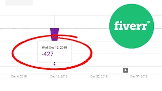 I used Fiverr to get YouTube subscribers. here's what happened...