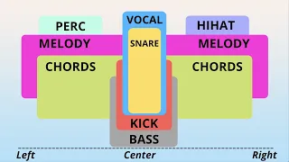 How Panning Can Dramatically Improve Any Song