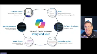 Copilot Use Cases for Research – Copilot for M365 – Starter Series