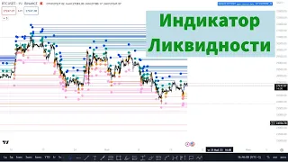 Индикатор ликвидности | как использовать?