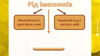 Українська мова  04 05 2020 Що ми знаємо про речення