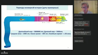 Интенсив-семинар «Современный первоклассник. Что это значит и как помочь ему учиться»