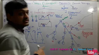 11- What Is Steepest Ascent Hill Climbing Algorithm In Artificial Intelligence In Hindi | Hill Climb