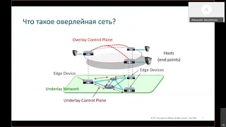 День 1: VXLAN/EVPN фабрика, основы