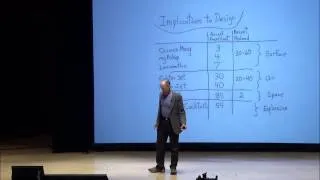 The tyranny of the rocket equation | Don Pettit | TEDxHouston 2013