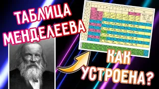 Таблица Менделеева,как устроена? кратко