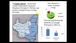 Українські землі у складі Польщі 1921-1939 рр.