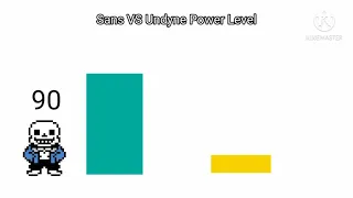 Sans VS Undyne Power Level