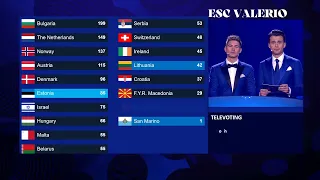 Eurovision 2017 - 2nd semi-final - Televote results