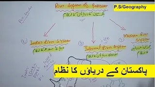 River system of Pakistan | Quick Review