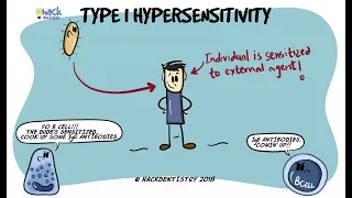 Type I Hypersensitivity - Pathogenesis and Clinical manifestations