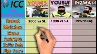 Younis Khan vs Mohamamd Yousuf vs Inzamam ul Haq batting comparison | The Comparison Leader