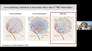 Advances in Treatment of Hemophilia | Targeting dsRNA in Tumors to Overcome Immunotherapy Resistance