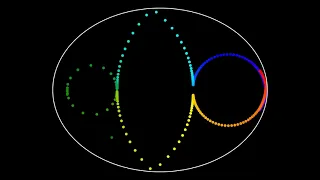 Ellipse reminds you of its focal points