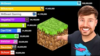 MrBeast Vs 20 Most Subscribed Minecraft Channels | Sub Count History (2008-2024)