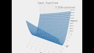 Deep Learning Lecture Materials: 4-10 Feature Scaling Cost Function Chang along X-centered Dataset