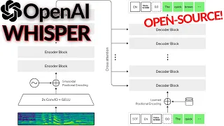 OpenAI's Whisper Model Explained