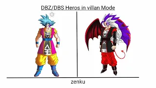 Dragon Ball Heroes re imagined as a villain| who is strongest