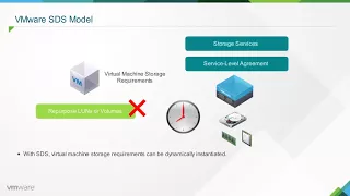 Module 1   Software Defined Storage Fundamentals Introduction