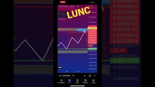 Когда будем покупать LUNC? Обзор LUNA CLASSIC | Криптовалюта