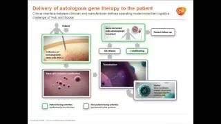 BIA Webinar: Advances in Cell and Gene Therapy