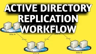 Active directory | understand AD replication workflow step by step in two minutes (part-1)