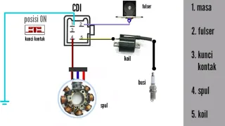 learn motorcycle ignition | ignition ac