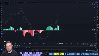 Synthetix Network - SNX Price Prediction & Technical Analysis March 2024