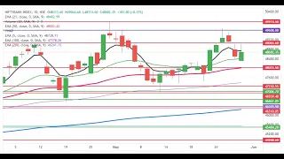 Nifty Prediction and Bank Nifty Analysis for  Friday | 31 May 24 | Bank NIFTY Tomorrow