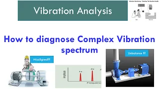 Case Study to pinpoint Unbalance and Misalignment in complex spectrum || Vibration Analysis