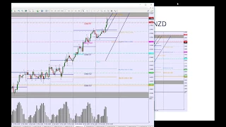 Real-Time Daily Trading Ideas: Monday, 19th March: Jay about the Institutional Forex View