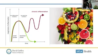 Nutrition for Immune Support in the Era of Covid-19