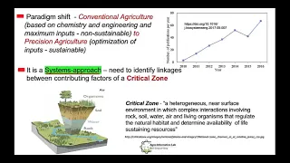 NATIONAL WEBINAR ON PRECISION FARMING FUTURE SCOPE OF GEOINFORMATICS IN AGRICULTURE