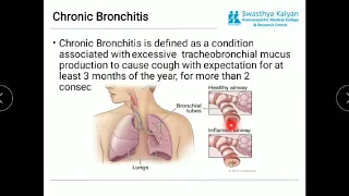 PRACTICE OF MEDICINE -COPD-FINAL YEAR B.H.M.S