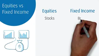 Equities vs fixed income