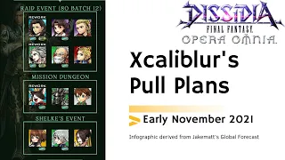 DFFOO GL Xcaliblur's Pull Plan Early November 2021