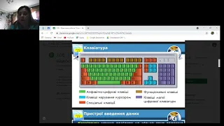 Урок інформатики у 4 класі  Пристрої введення і виведення інформації