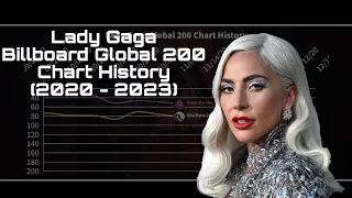 Lady Gaga - Billboard Global 200 Chart History (2020 - 2023)