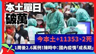 今本土+11353、2死　1周後2.6萬例！陳時中：國內疫情「成長期」 | 台灣新聞 Taiwan 蘋果新聞網