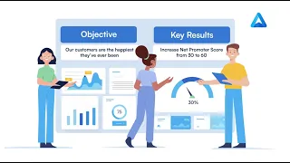 What are Objectives and Key Results (OKRs)?