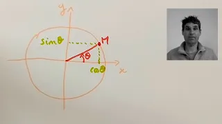 [MathGame] 1.1. Sinus, cosinus, tangente