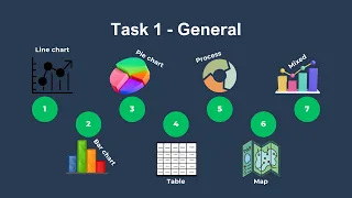 Lesson 1 - Task types / Introduction / Overview