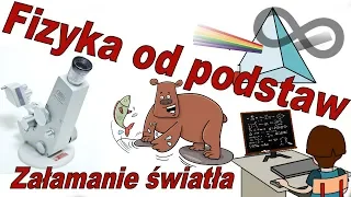 Fizyka od podstaw: Załamanie światła, pryzmat, fizyka, optyka