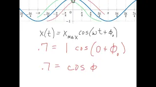 Finding the phase constant