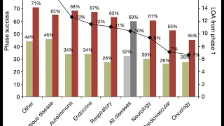 SAVA Alz Drug is Like RAIN Cancer Drug, SAVA Data Insights From Expert