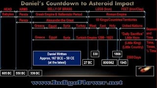 DANIEL'S COUNTDOWN to ASTEROID IMPACT