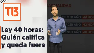 Ley 40 horas: cómo se implementará la rebaja de jornada laboral (y quiénes quedan fuera)